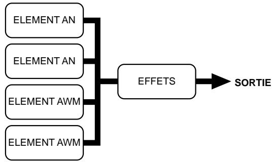 YAMAHA EX7 - Voix AN (Layer) (EX5 et EX5R uniquement) - 1