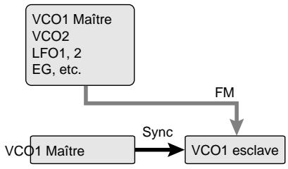 YAMAHA EX7 - [F3]: ALG (Algorithm) - 5