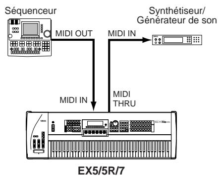 YAMAHA EX7 - Connexions MIDI - 2