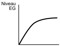 YAMAHA EX7 - Réglages : - 2