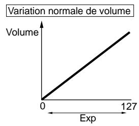 YAMAHA EX7 - ExpLowLimit (Liminé inférieure d'expression) - 1