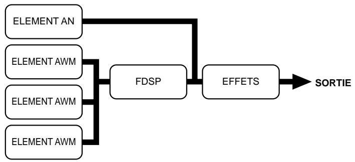 YAMAHA EX7 - Voix FDSP (EX5, EX5R et EX7) - 2