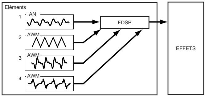 YAMAHA EX7 - Voix AN + FDSP - 1
