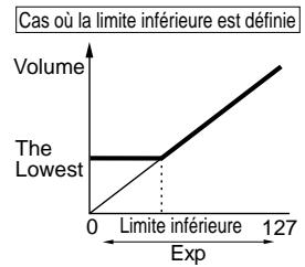 YAMAHA EX7 - ExpLowLimit (Liminé inférieure d'expression) - 2