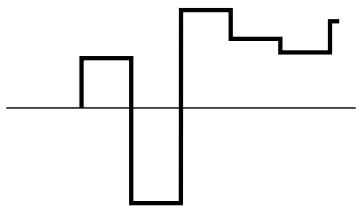 YAMAHA EX7 - tri (Onde triangulaire) - 6
