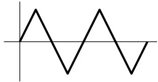YAMAHA EX7 - tri (Onde triangulaire) - 1