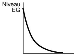 YAMAHA EX7 - Réglages : - 1