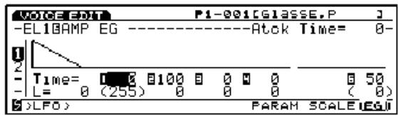 YAMAHA EX7 - [F8]: EG (Générateur d'enveloppe d'amplitude) - 2