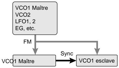 YAMAHA EX7 - [F3]: ALG (Algorithm) - 3