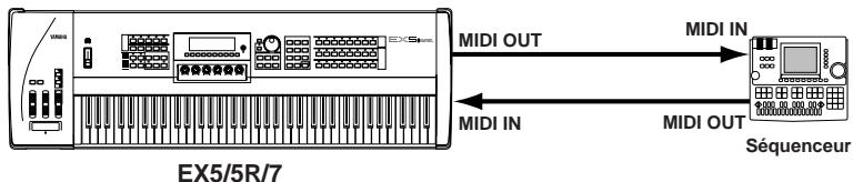 YAMAHA EX7 - Connexions MIDI - 1