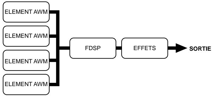 YAMAHA EX7 - Voix FDSP (EX5, EX5R et EX7) - 1