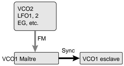 YAMAHA EX7 - [F3]: ALG (Algorithm) - 4