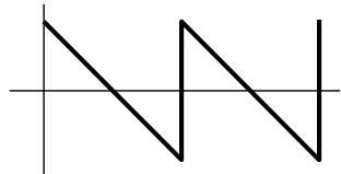 YAMAHA EX7 - tri (Onde triangulaire) - 3