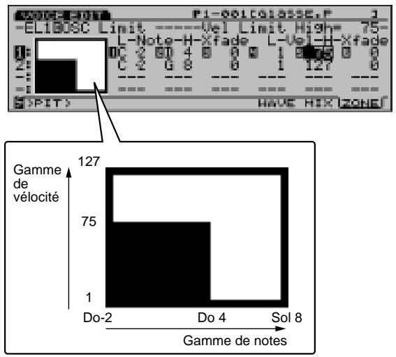 YAMAHA EX7 - Affichage graphique de zone - 1