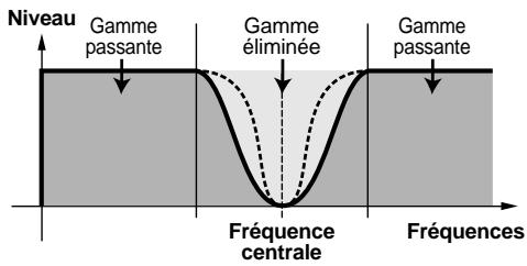 YAMAHA EX7 - BEF (Filtre d'élimination de bande) - 1
