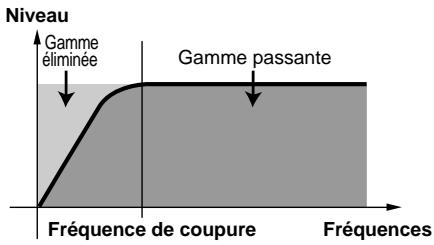 YAMAHA EX7 - ■ Reso Random (Résonance aléatoire) - 2