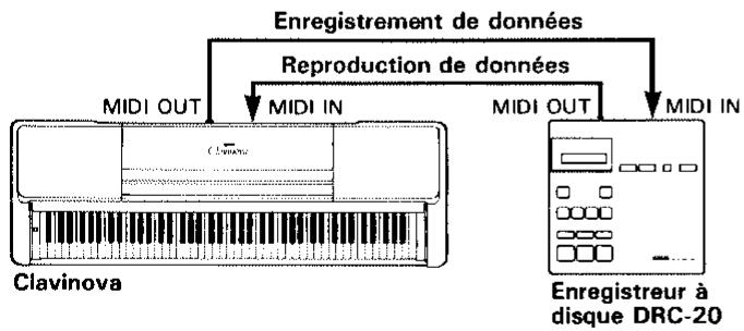 YAMAHA CLP-560-CLP-360 - Quelques mots sur l'interface MIDI - 2