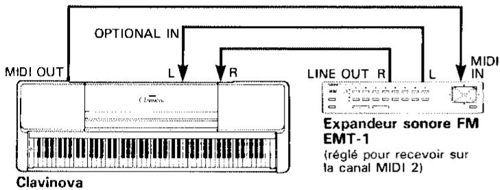 YAMAHA CLP-560-CLP-360 - Mode split, local gauche OFF - 1