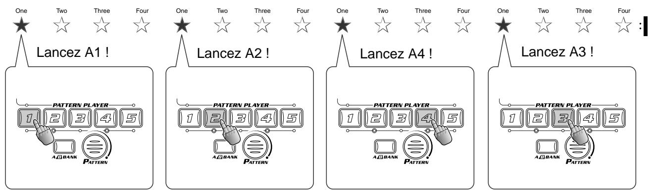 Lancez A1 ! Lancez A2 ! Lancez A4 ! Lancez A3 !