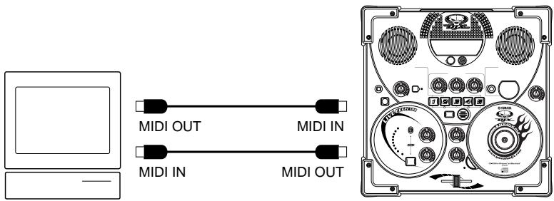 MIDI OUT MIDI IN MIDI IN MIDI OUT