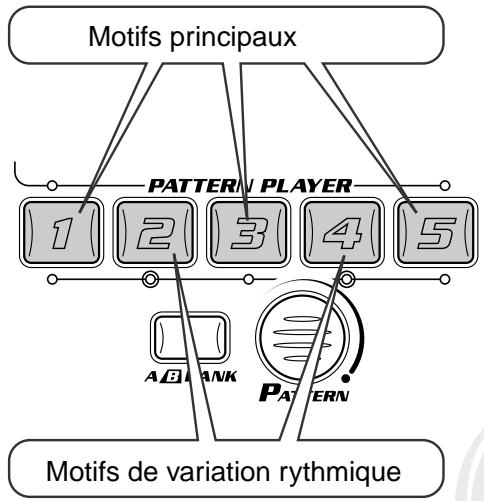 YAMAHA DJX-IIB - Appuyez sur la touche Pattern 1. - 2