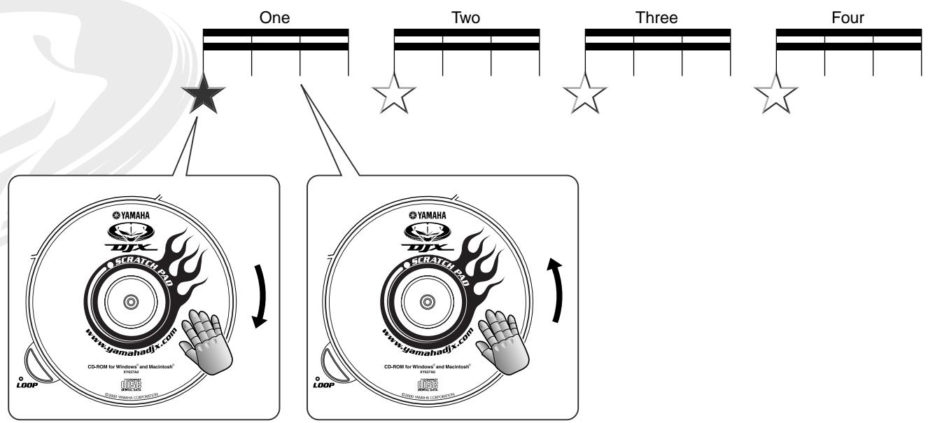 YAMAHA DJX-IIB - La cadence « shuffle » - 2