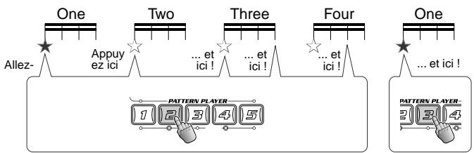 YAMAHA DJX-IIB - Variation rythmique créative 2 - 2
