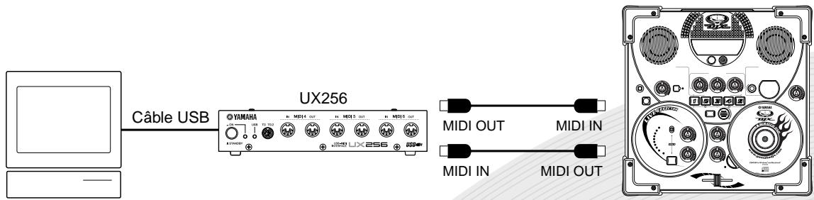 Câble USB UX256 YAMAHA MIDI OUT MIDI IN MIDI IN MIDI OUT MIDI OUT
