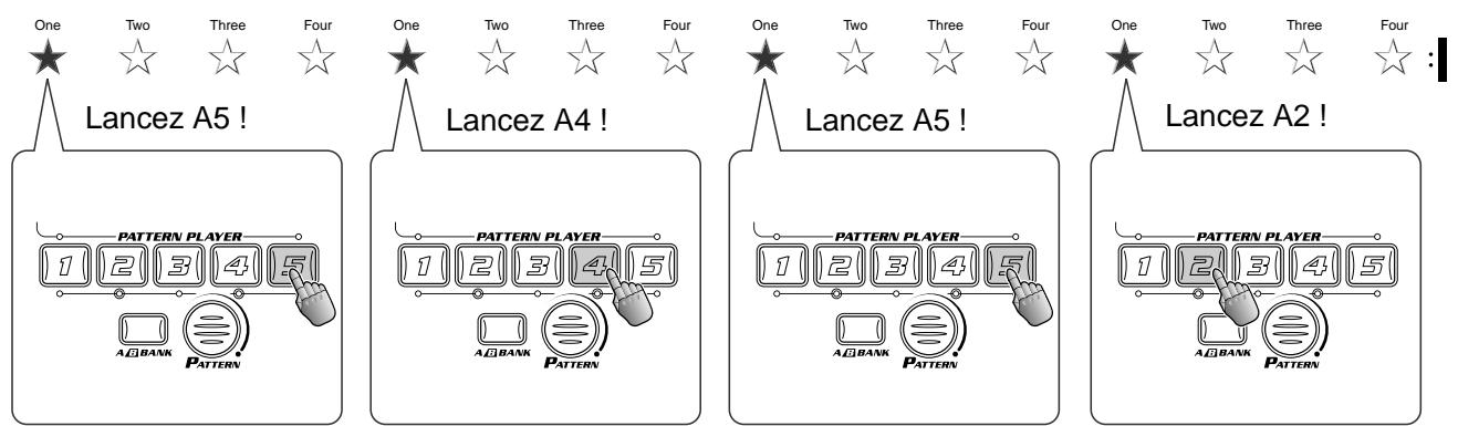 Lancez A5 ! Lancez A4 ! Lancez A5 ! Lancez A2 !