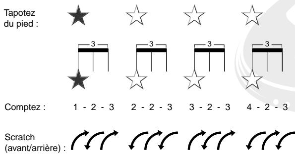 Tapotez du pied : Comptez : 1 - 2 - 3 2 - 2 - 3 3 - 2 - 3 4 - 2 - 3 Scratch (avant/arrière) :