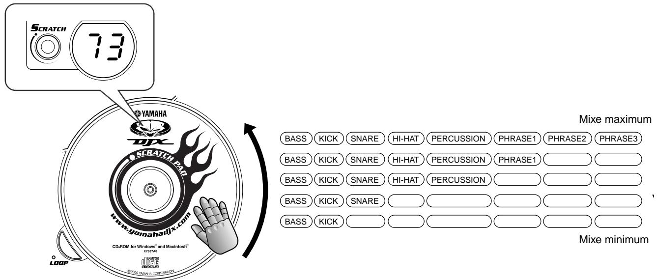 SCRATCH 73 YAMAHA SCRATCH PAD www.yamahadix.com CD-ROM for Windows® and Macintosh® EVESTRAI ©2000 WMAR CORPORATION LOOP Mixe maximum BASS KICK SNARE HI-HAT PERCUSSION PHRASE1 PHRASE2 PHRASE3 BASS KICK SNARE HI-HAT PERCUSSION PHRASE1 BASS KICK SNARE HI-HAT PERCUSSION BASS KICK SNARE BASS KICK Mixe minimum