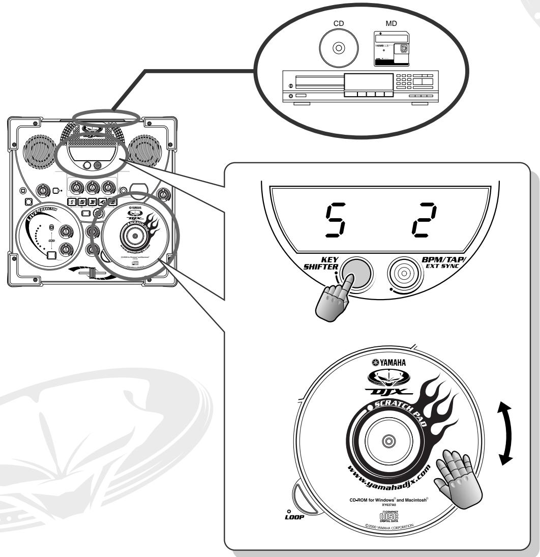 CD MD 5 2 KEY SHIFTER BPM/TAP/ EXT SYNC YAMAHA DJX SCRATCH PAD www.yamahadjx.com CD-ROM for Windows® and Macintosh® XY837A0 LOOP C2000 YAMAHA (CRICART)CN