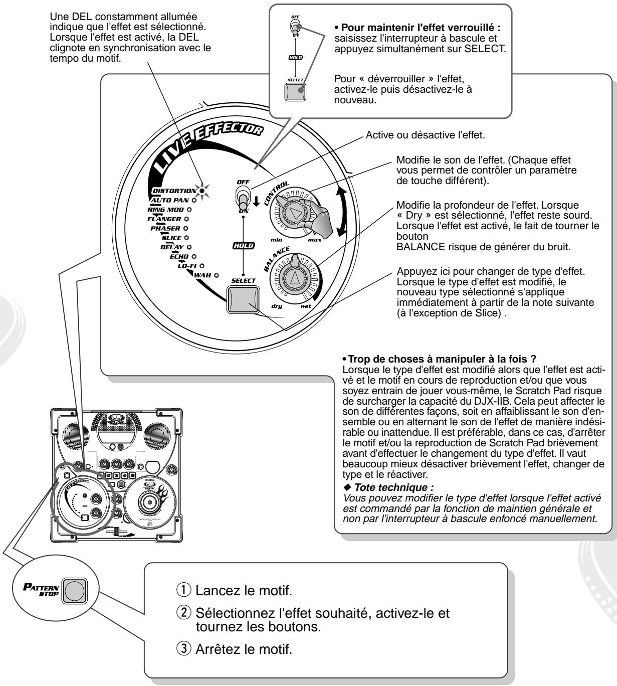 Une DEL constamment allumée indique que l'effet est sélectionné. Lorsque l'effet est activé, la DEL clignote en synchronisation avec le tempo du motif. • Pour maintenir l'effet verrouillé : saisissez l'interrupteur à bascule et appuyez simultanément sur SELECT. Pour « déverrouiller » l'effet, activez-le puis désactivez-le à nouveau. Active ou désactive l'effet. • Modifie le son de l'effet. (Chaque effet vous permet de contrôler un paramètre de touche différent). • Modifie la profondeur de l'effet. Lorsque « Dry » est sélectionné, l'effet reste sourd. Lorsque l'effet est activé, le fait de tourner le bouton BALANCE risque de générer du bruit. • Appuyez ici pour changer de type d'effet. Lorsque le type d'effet est modifié, le nouveau type sélectionné s'applique immédiatement à partir de la note suivante (à l'exception de Slice). • Trop de choses à manipuler à la fois ? Lorsque le type d'effet est modifié alors que l'effet est activé et le motif en cours de reproduction et/ou que vous soyez entrain de jouer vous-même, le Scratch Pad risque de surcharger la capacité du DJX-IIB. Cela peut affecter le son de différentes façons, soit en affaiblissant le son d'ensemble ou en alternant le son de l'effet de manière indésirable ou inattendue. Il est préférable, dans ce cas, d'arrêter le motif et/ou la reproduction de Scratch Pad brièvement avant d'effectuer le changement du type d'effet. Il vaut beaucoup mieux désactiver brièvement l'effet, changer de type et le réactiver. ◆ Tote technique : Vous pouvez modifier le type d'effet lorsque l'effet activé est commandé par la fonction de maintien générale et non par l'interrupteur à bascule enfoncé manuellement. PATTERN STOP ① Lancez le motif. ② Sélectionnez l'effet souhaité, activez-le et tournez les boutons. ③ Arrêtez le motif.