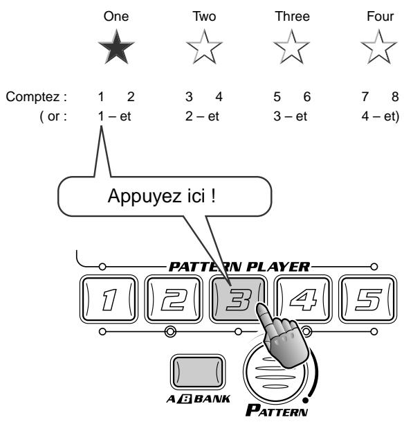 One Two Three Four Comptez : 1 2 3 4 5 6 7 8 ( or : 1 - et 2 - et 3 - et 4 - et ) Appuyez ici ! PATTERN PLAYER 1 2 3 4 5 A B BANK PATTERN