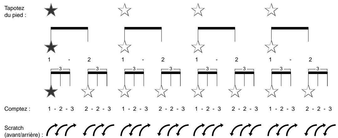 Tapotez du pied : 1 - 2 Comptez : 1 - 2 - 3 2 - 2 - 3 1 - 2 - 3 2 - 2 - 3 1 - 2 - 3 2 - 2 - 3 1 - 2 - 3 2 - 2 - 3 Scratch (avant/arrière) :