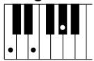 YAMAHA DJX-PSR-D1- - Accords reconnus (note fondamentale : Do (C)) - 6