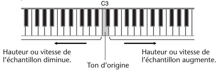 YAMAHA DJX-PSR-D1- - Quittez le mode Sampling. - 2
