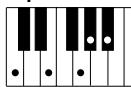 YAMAHA DJX-PSR-D1- - Accords reconnus (note fondamentale : Do (C)) - 35