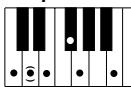 YAMAHA DJX-PSR-D1- - Accords reconnus (note fondamentale : Do (C)) - 25