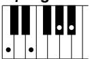 YAMAHA DJX-PSR-D1- - Accords reconnus (note fondamentale : Do (C)) - 24