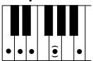 YAMAHA DJX-PSR-D1- - Accords reconnus (note fondamentale : Do (C)) - 21