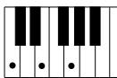 YAMAHA DJX-PSR-D1- - Accords reconnus (note fondamentale : Do (C)) - 1