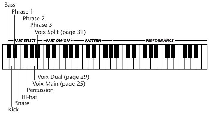 YAMAHA DJX-PSR-D1- - Choisissez la partie que vous voulez contrôler. - 1