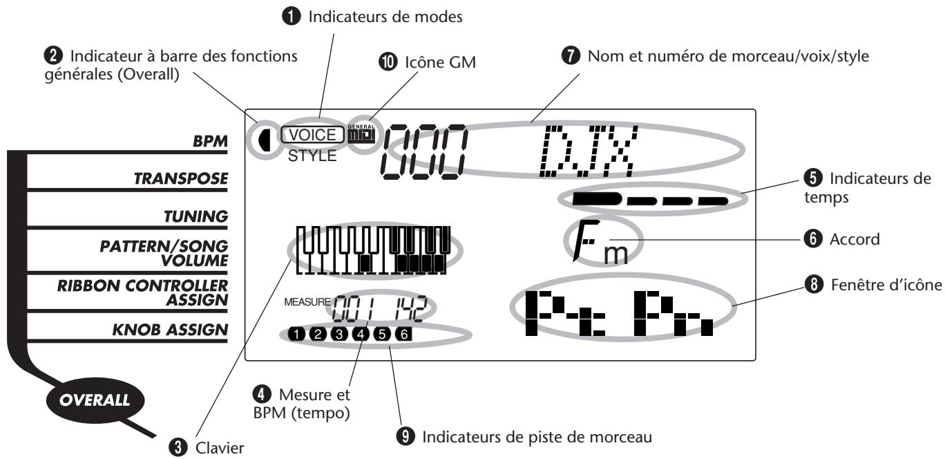 YAMAHA DJX-PSR-D1- - Commande d'interrupteur au pied – Changement d'effectation - 5