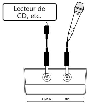 YAMAHA DJX-PSR-D1- - Réglez le DJX pour réaliser un échantillonnage. - 1