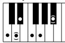 YAMAHA DJX-PSR-D1- - Accords reconnus (note fondamentale : Do (C)) - 34