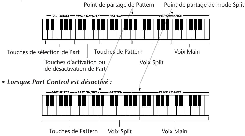 YAMAHA DJX-PSR-D1- - RÉGLAGE DU POINT DE PARTAGE DE PATTERN - 3