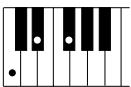 YAMAHA DJX-PSR-D1- - Accords reconnus (note fondamentale : Do (C)) - 19