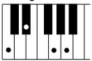 YAMAHA DJX-PSR-D1- - Accords reconnus (note fondamentale : Do (C)) - 22