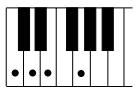 YAMAHA DJX-PSR-D1- - Accords reconnus (note fondamentale : Do (C)) - 5